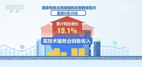我國實(shí)施多項(xiàng)稅費(fèi)優(yōu)惠政策 為高質(zhì)量發(fā)展提供有效動力